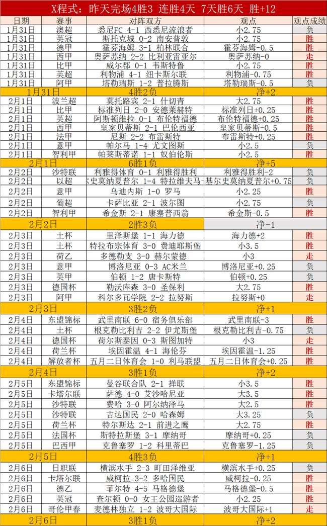 巴萨女足双,庆贺,大胜狼堡晋,NG体育官网,NG体育APP,NG,Sports,NG体育平台