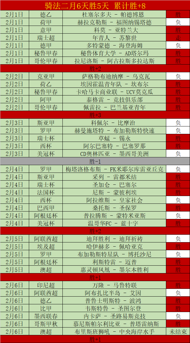 恋爱经历成,求职阻碍,职业球队聘,NG体育官网,NG体育APP,NG,Sports,NG体育平台